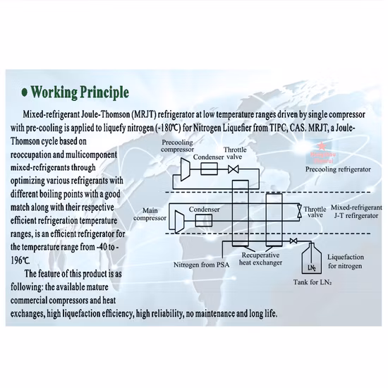 Chenrui Professional Liquid Nitrogen Generator Manufacturer Hot Sale Large Cryogenic Liquid LNG Nitrogen Storage Tank