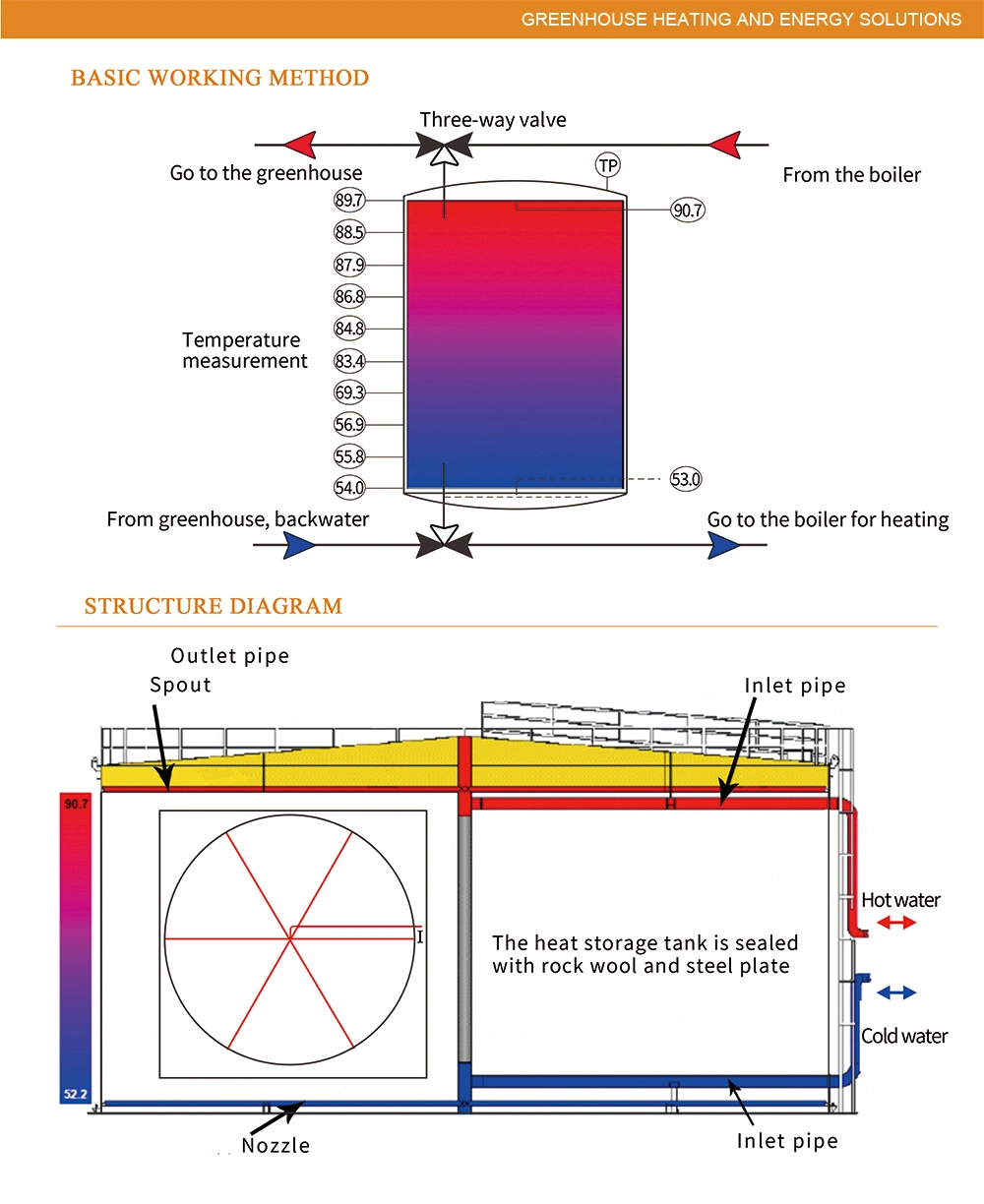 Cost Saving LNG Flat Bottom Storage Tank for Energy Transport and Heat Storage Tank for Greenhouse